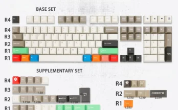 한정 수량 판매 GMK 파운데이션 테마 키캡 세트 놓치면 진짜 아쉽습니다