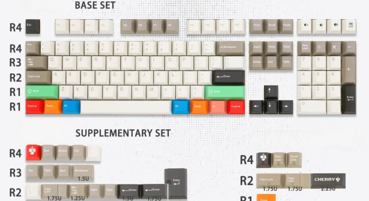 GMK 파운데이션 테마 키캡 세트